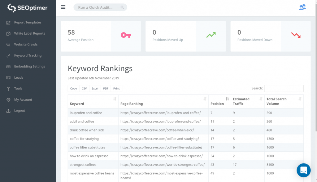 seoptimer Keyword-Ranking